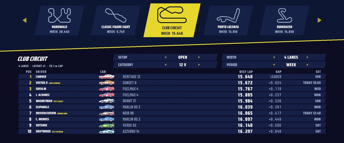 The Fastest Laps leaderboard for the Club Circuit